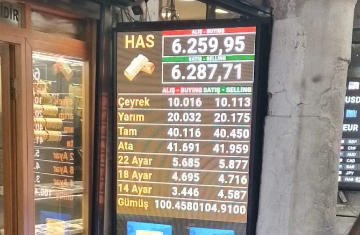 ABD Ekonomisi Üzerindeki Belirsizlikler ve Piyasa Aktörlerinin Tepkileri – Güncel Gelişmeler Özeti