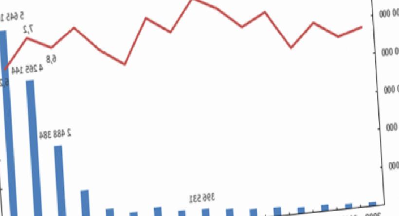 2024’ün Yatırım Fotoğrafı: Makine ve Teçhizat Liderliğiyle Zirvedeki Yolculuk