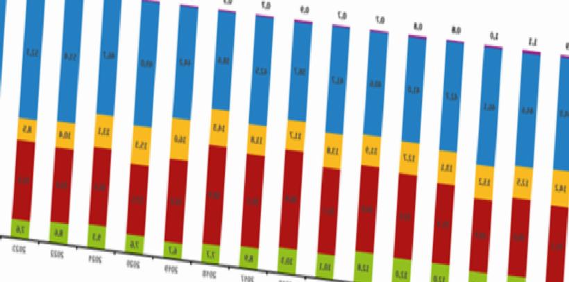 2024’ün Yatırım Fotoğrafı: Makine ve Teçhizat Liderliğiyle Zirvedeki Yolculuk