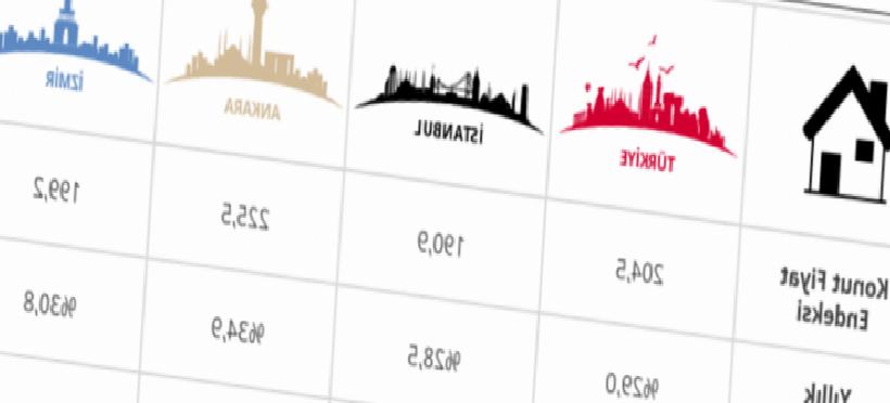Aralık 2025'te Konut Fiyatlarındaki Artış Netleşti: TCMB Açıklamasıyla Güncel Bilgiler
