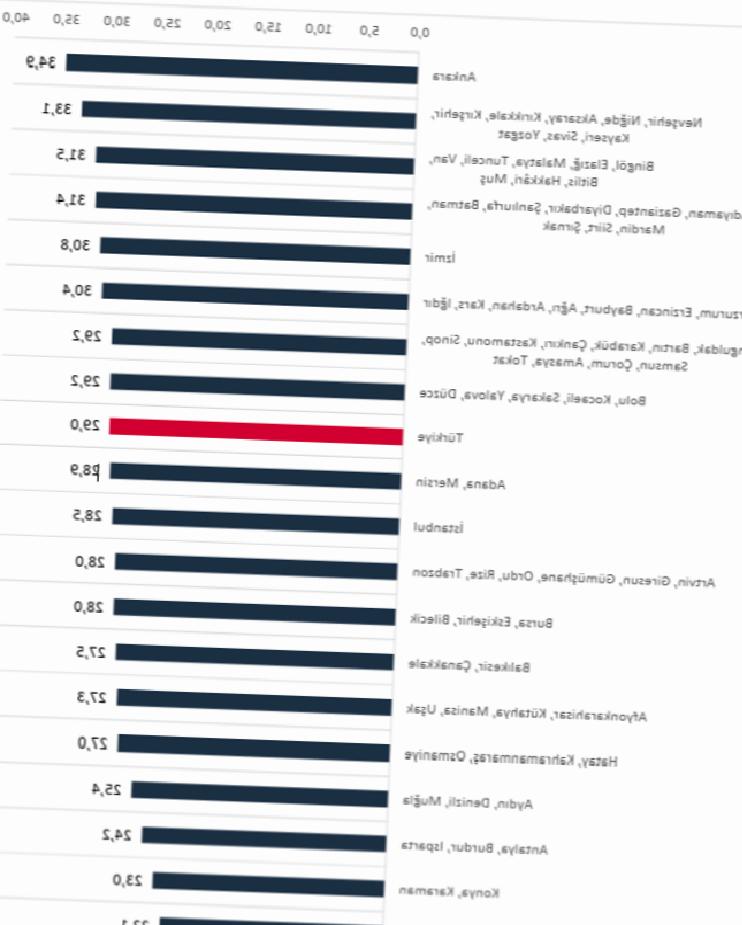 Aralık 2025'te Konut Fiyatlarındaki Artış Netleşti: TCMB Açıklamasıyla Güncel Bilgiler