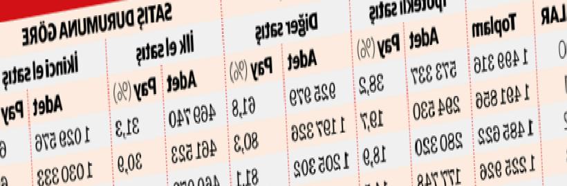 Birikimler Konuta Gidince Rekor Nakitle Geldi