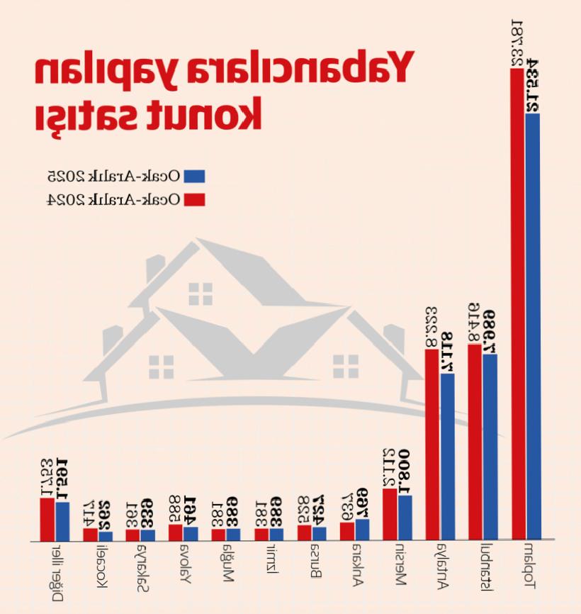 Birikimler Konuta Gidince Rekor Nakitle Geldi