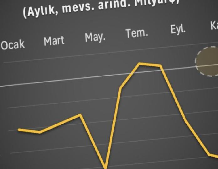 Cari Dengeyi Şekillendiren Güncel Görüşler: Hakan Kara’nın Dış Açık Değerlendirmesi
