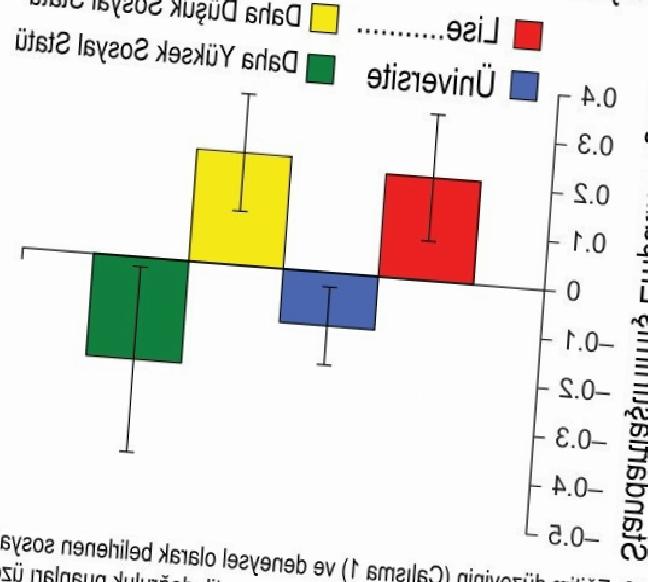 Çarpıcı Araştırma: Maddi İmkan Azaldıkça Sosyal Zeka Nasıl Güçlenir?