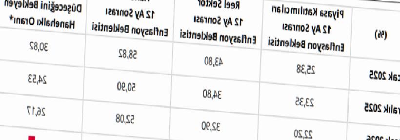 Enflasyon Tahminlerinde Makas Açıldı: Piyasa Düşüşü Öngörüyor, Hanehalkı Endişeli