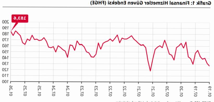 Finans Sektöründe Güvenin Ocak Ayında Artış Gösterdiği İş Durumu ve Talepte Toparlanma Analizi
