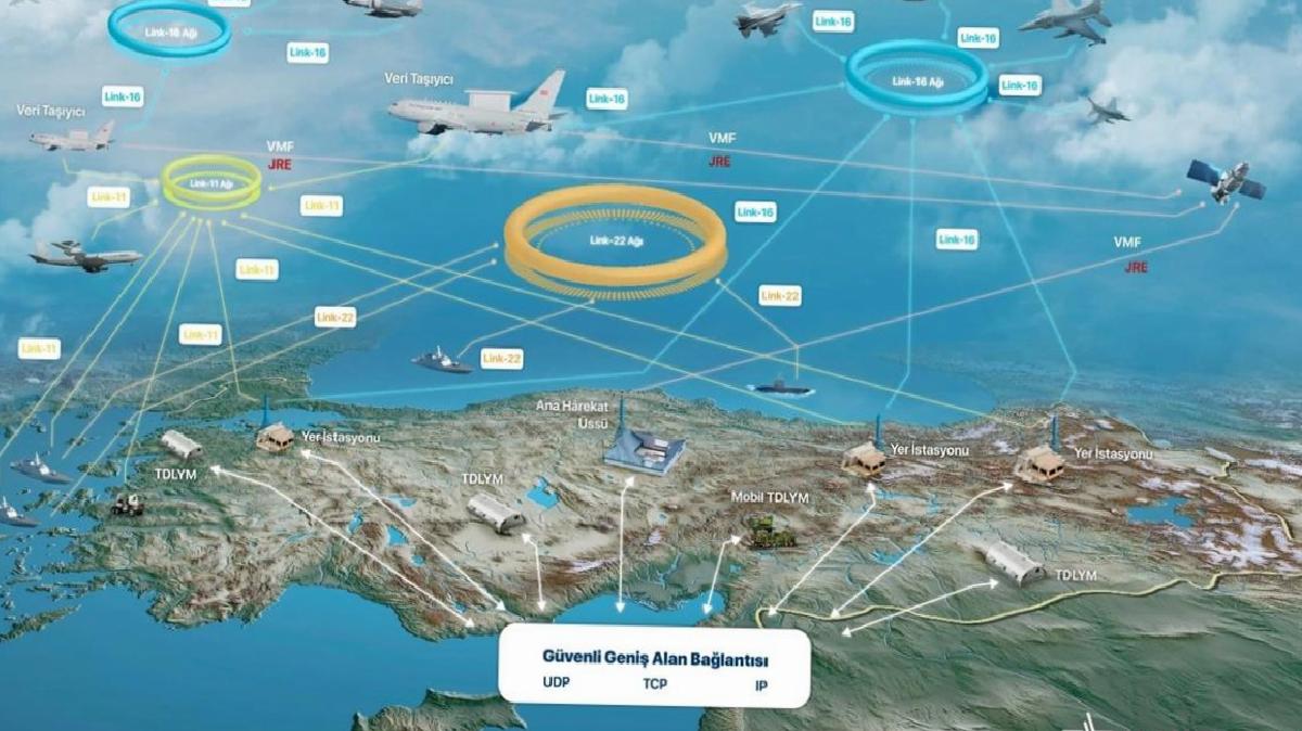 HAVELSAN'ın TDLYM ile NATO Taktik Data Link Ağ Planlama Yazılımı Projesi: Modern Orduların Haberleşme Beyni