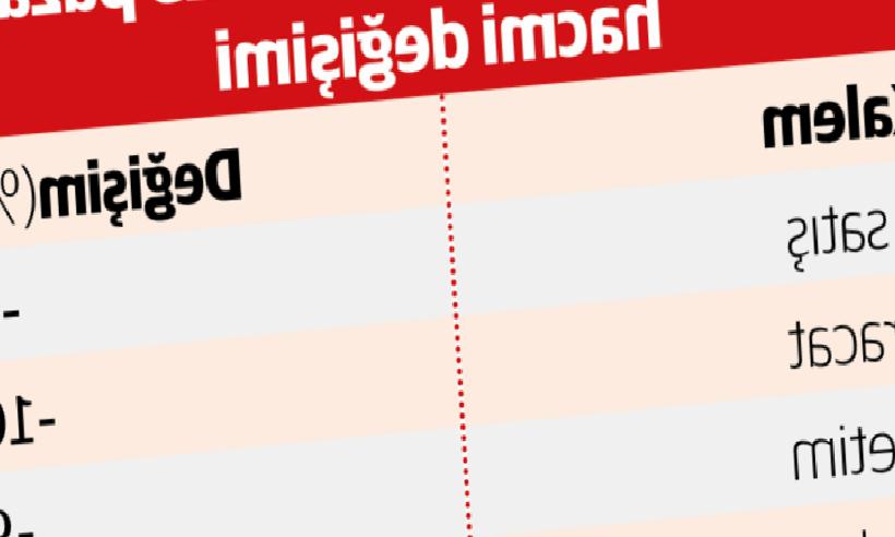 İhracat Düşüşü %10, İç Pazar %3, Üretimdeki Kayıp %9: Yeni Dengeler ve Türkiye Ekonomisi İçin Ön Plan
