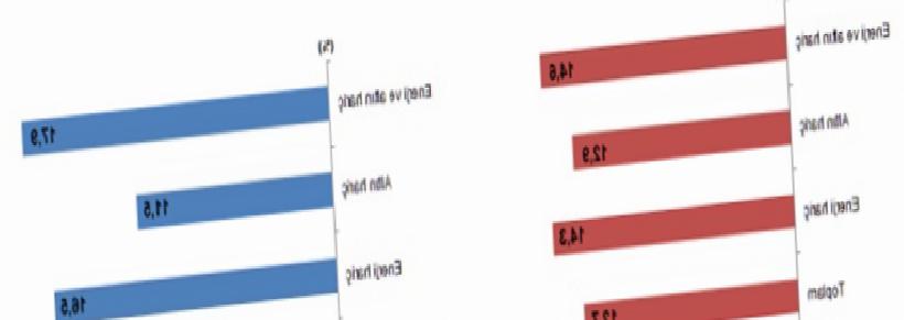 İhracatın Aralıkta Hızı Yükseldi, İthalat Önde Gitti: Dış Ticaret Açığı 9,3 Milyar Dolar Seviyesinde