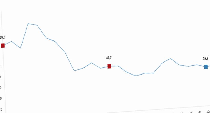 Kasım 2025 Ciro Endeksleri: İnşaat Öne Çıkan Artış ve Sektörel Eğilimler