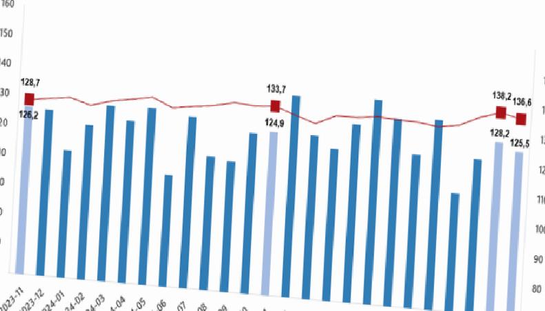 Kasım 2025 Dış Ticaret Endeksleri: İçerik Özeti ve Eğilimler
