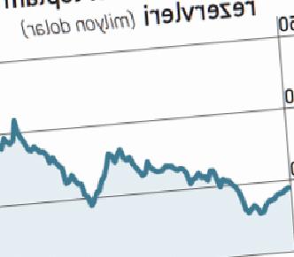 Merkez Bankası Rezervlerinde Rekor: Yılın İlk Faiz Kararı İçin Heyecanlı Bekleyiş