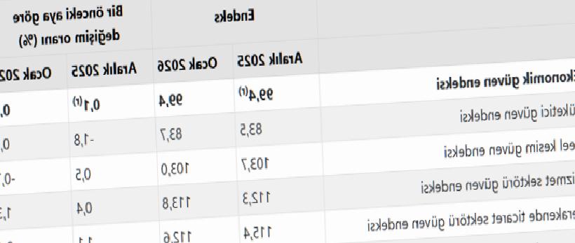 Ocak Ayında Ekonomik Güven Değişmedi: Güncel Analiz ve Piyasalar