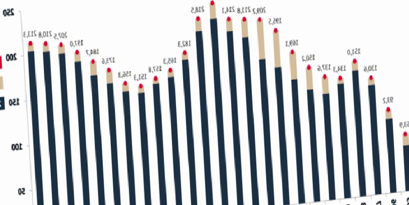 Özel Sektörün Yurt Dışı Kredi Borcu 213,3 Milyar Dolara Yükseldi