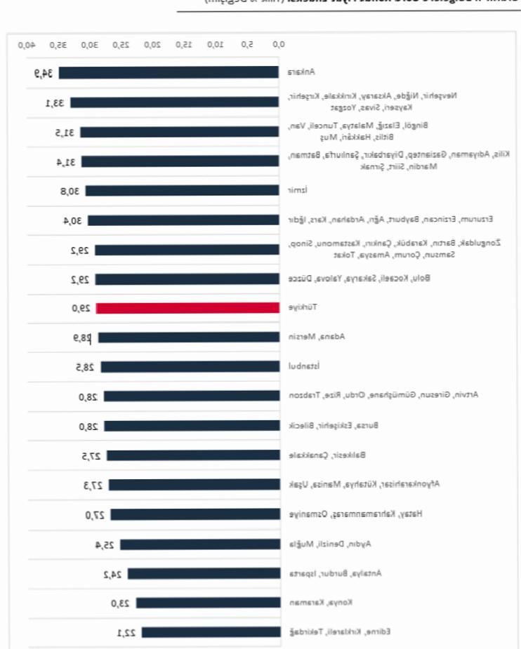 Son Dakika: TCMB Açıkladı – Konut Fiyatları Artışında Son Durum ve 2025’in Reel Kayıpla Kapandığı Anlar