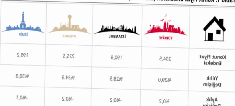 Son Dakika: TCMB Açıkladı – Konut Fiyatları Artışında Son Durum ve 2025’in Reel Kayıpla Kapandığı Anlar
