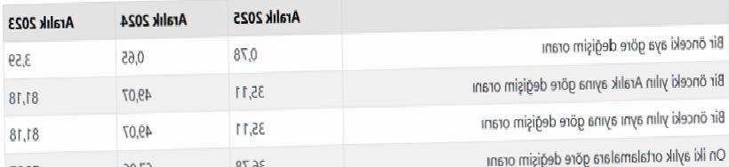 Son Dakika: TÜİK Açıkladı — Aralık Ayı Hizmet Üretici Enflasyonu Belli Oldu