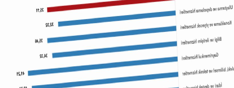 Son Dakika: TÜİK Açıkladı — Aralık Ayı Hizmet Üretici Enflasyonu Belli Oldu