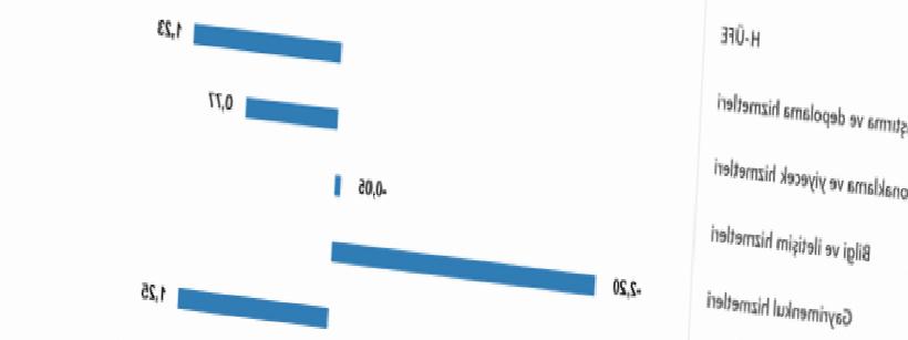 Son Dakika: TÜİK Açıkladı — Aralık Ayı Hizmet Üretici Enflasyonu Belli Oldu