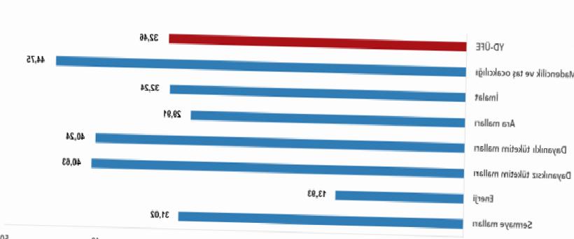 Son Dakika: TÜİK Açıkladı! Aralık Ayı Yurt Dışı ÜFE Belli Oldu