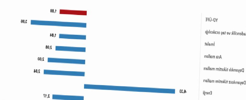 Son Dakika: TÜİK Açıkladı! Aralık Ayı Yurt Dışı ÜFE Belli Oldu