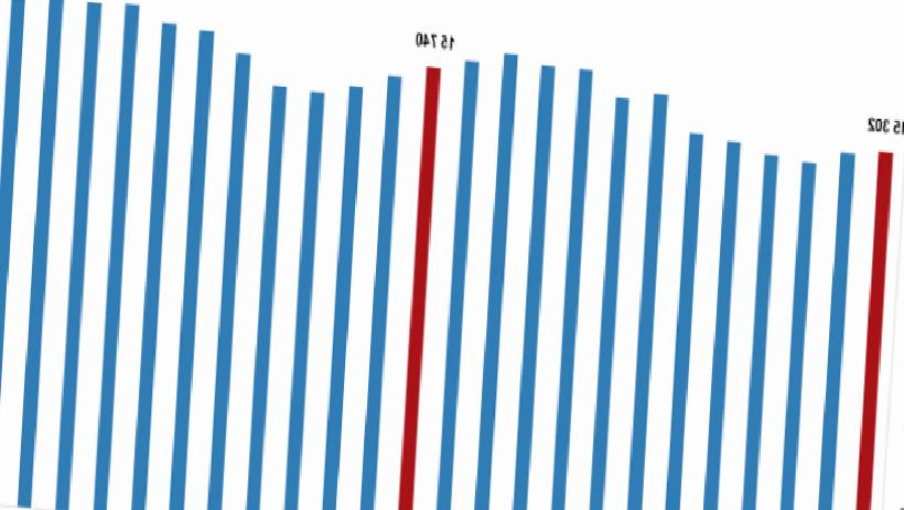 Son Dakika: Ücretli Çalışan Sayısındaki Yıllık Artışın İncelenmesi