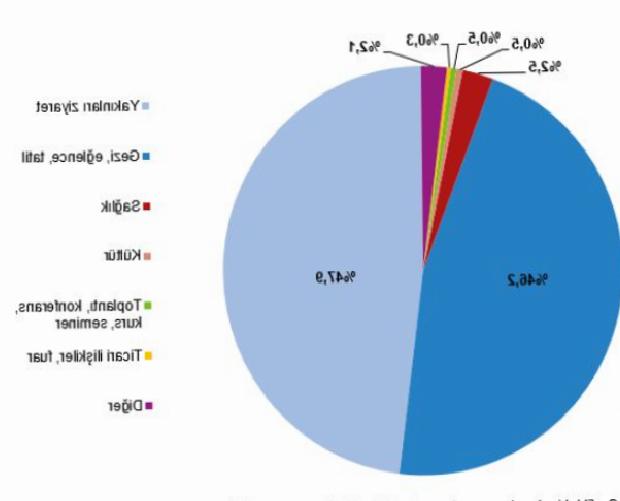 Son Dakika: Yerli Turistin Seyahat Harcaması 276 Milyar TL’yi Aştı