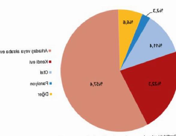 Son Dakika: Yerli Turistin Seyahat Harcaması 276 Milyar TL’yi Aştı