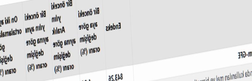 Tarımsal Girdi Maliyetlerindeki Yükseliş: Tarım-GFE Yıllık Yüzde 34’ü Aştı