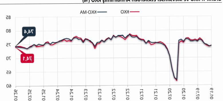 TCMB Açıkladı: Ocakta İmalat Sanayinde Kapasite Kullanımı Artış Gösterdi
