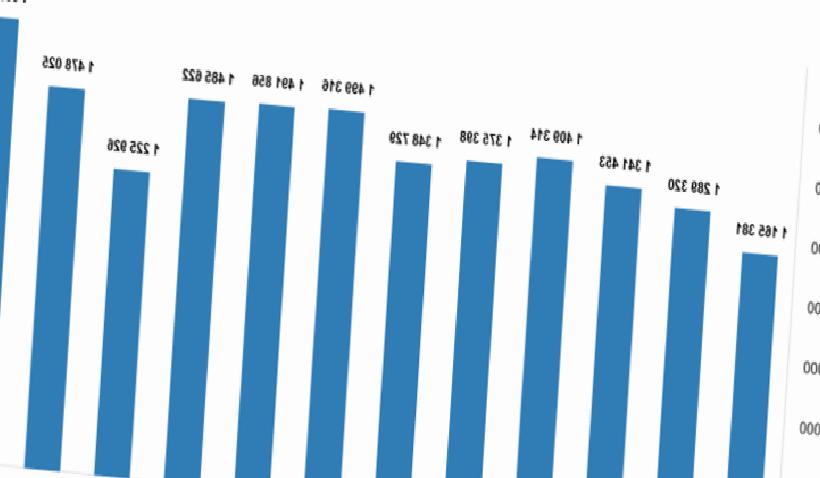 TÜİK Açıkladı: 2025 Konut Satışlarında Rekor kırıldı - Son Dakika