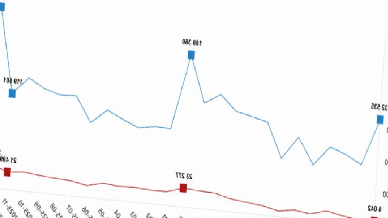 TÜİK Açıkladı: 2025 Konut Satışlarında Rekor kırıldı - Son Dakika