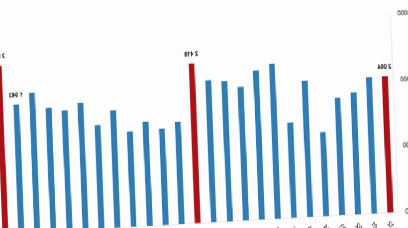 TÜİK Açıkladı: 2025 Konut Satışlarında Rekor kırıldı - Son Dakika