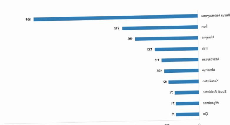 TÜİK Açıkladı: 2025 Konut Satışlarında Rekor kırıldı - Son Dakika