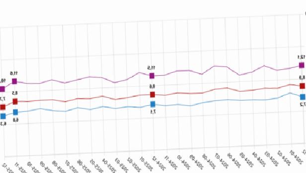 TÜİK Açıkladı: Aralık 2025 İşsizlik Rakamları Belli Oldu - Güncel ve Özel Analiz