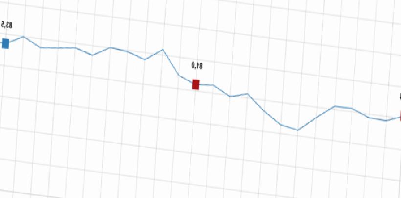 Tüketici Güven Endeksi Ocakta 83,7’ye Yükseldi: İç Talepte Güçlü İyileşme Sinyalleri