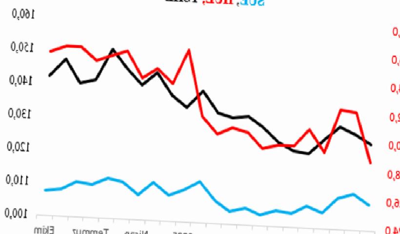 Türkiye Ekonomisindeki Kritik Makası Anlatanlar: Üretim Var, Talep Az—Mahfi Eğilmez'den Öne Çıkan Analiz