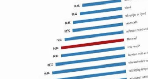 Web Sayfası İçin Yapılandırılabilir Kılavuz: Anlatımın İlkeleri ve Yol Haritası