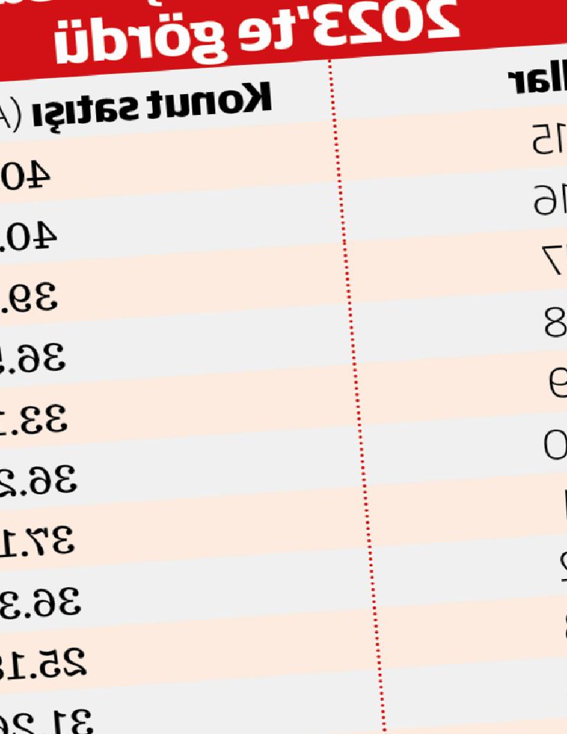 Yabancı Sattı, Yerli Aldı Şampiyonu: Esenyurt'ta Büyük Zafer