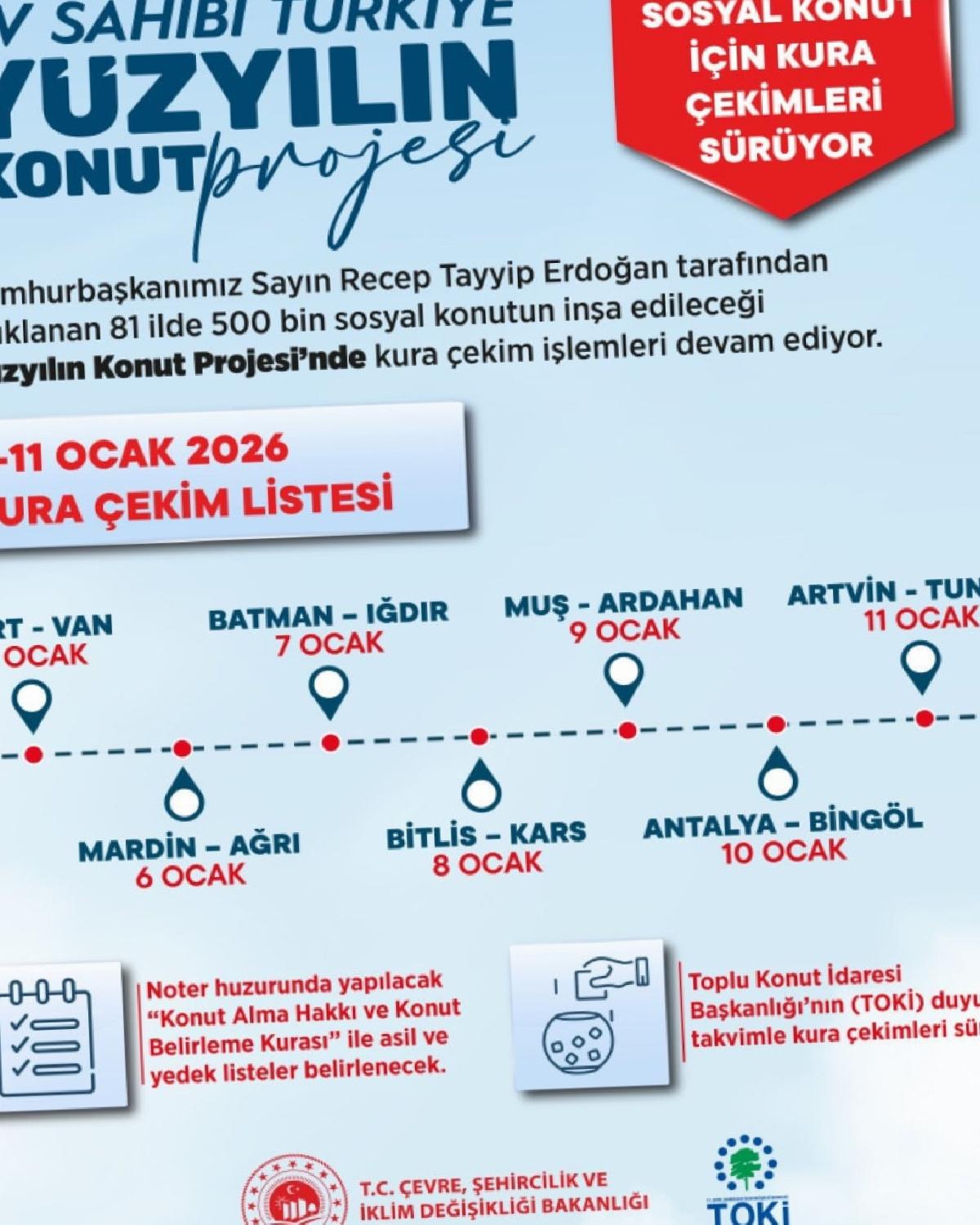 Yüzyılın Konut Projesi Kura Çekimleri: 500 Bin Konut İçin Şehirlere Göre Dağılım ve Öne Çıkan Detaylar