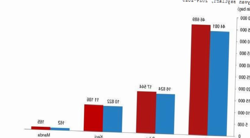 2025’te Büyükbaş Hayvan Sayısı Yüzde 4,3 Artış Gösterdi