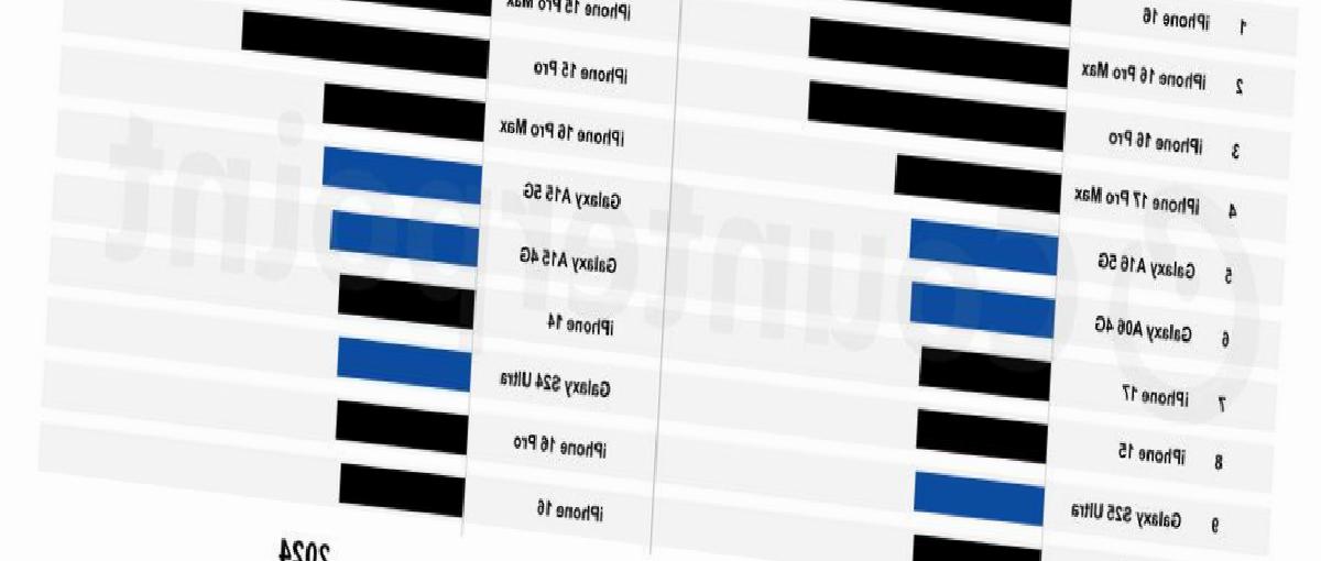 2025’te En Çok Satan Akıllı Telefonlar: Türkiye’de Hangi Modeller Zirvede?