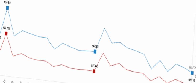 2026’nın İlk Ayında Konut Satışlarında Yaşanan Düşüşün Sebepleri ve Öngörüler