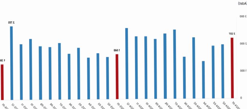2026’nın İlk Ayında Konut Satışlarında Yaşanan Düşüşün Sebepleri ve Öngörüler