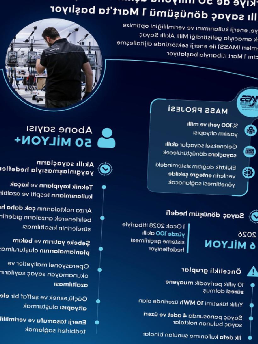 50 Milyon Abone İçin Akıllı Sayaç Dönemi Başlıyor: MASS Yarın Devrede