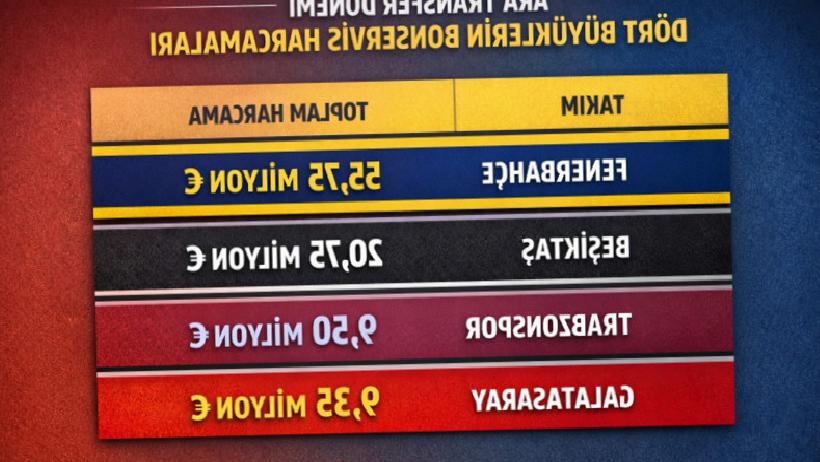 Ara Transferde Para Konuştu: Dört Büyüklerin Harcadığı Bonservis Bedeli Belli Oldu