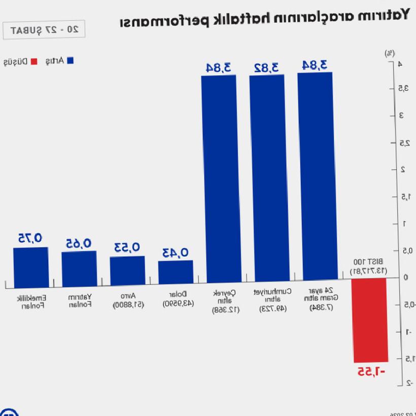Bu Hafta Yatırım Araçlarının Performansı: Borsa, Dolar ve Altın Nasıl Değişti?