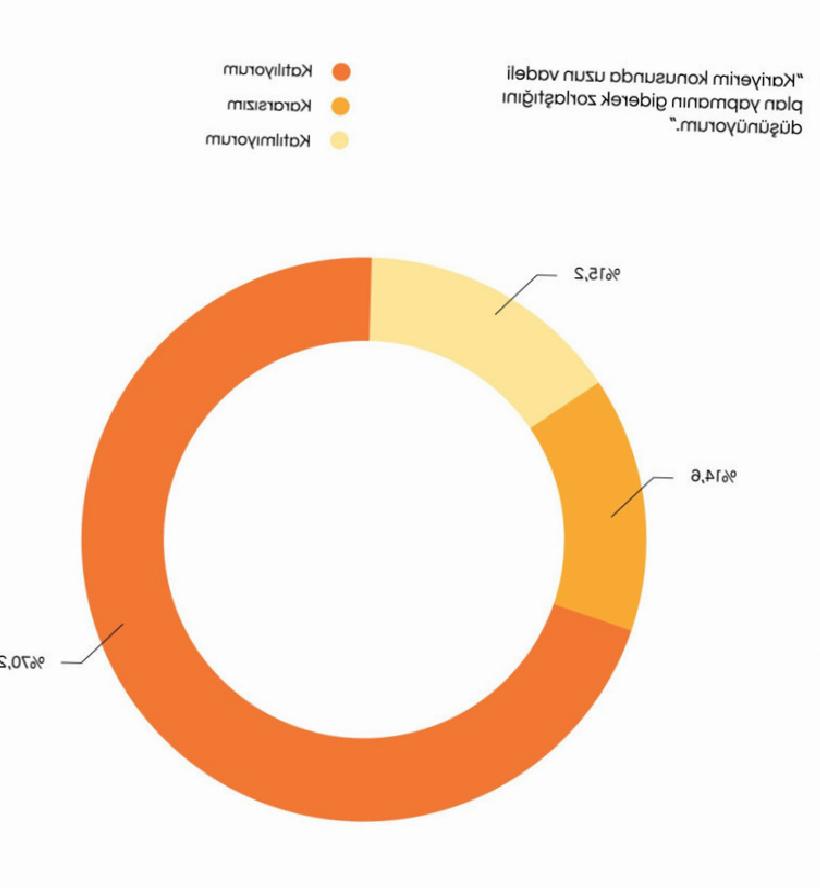 Gençlerde Kariyer Kaygısı Alarm Veriyor: Artık Hiçbir Meslek Garantili Değil