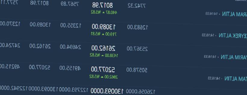 İrana Yönelik Saldırılar Altın Fiyatlarını Ateşledi: Kapalıçarşı’da Kritik Eşik Aşıldı